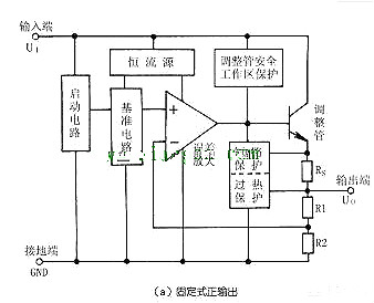 三端穩(wěn)壓管內(nèi)部電路圖、典型應(yīng)用電路圖與原理詳解-KIA MOS管