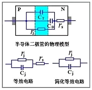 二極管的電容效應(yīng)、等效電路及開(kāi)關(guān)特性全面解析-KIA MOS管