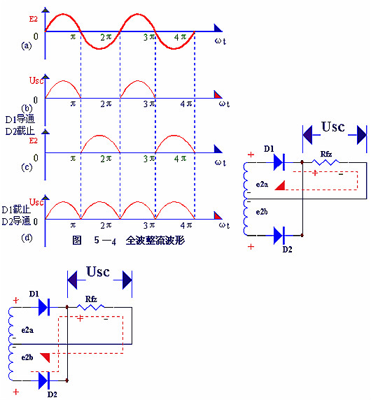 電子電路圖，整流二極管的作用,整流電路