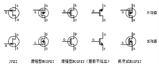 場效應管N、P溝道區(qū)分及導通