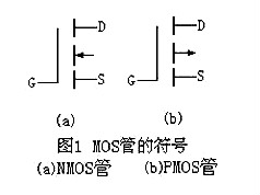 場效應管N、P溝道區(qū)分及導通