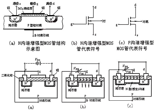 場效應管N、P溝道區(qū)分及導通