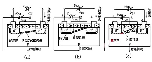 場效應管N、P溝道區(qū)分及導通