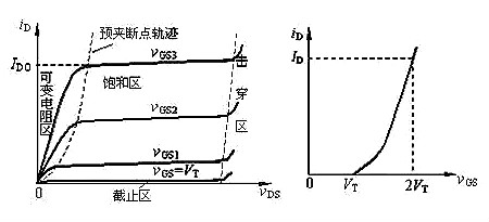 場效應管N、P溝道區(qū)分及導通