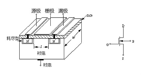 MOS管示意圖，構(gòu)造