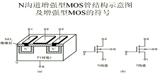 場效應(yīng)管，內(nèi)部載流子的運動