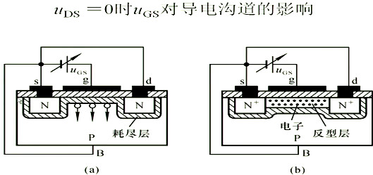 場效應(yīng)管，內(nèi)部載流子的運動