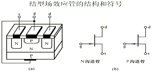 場效應(yīng)管，內(nèi)部載流子的運動
