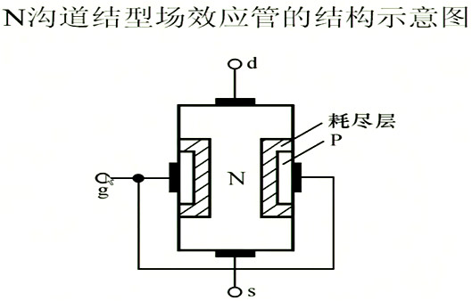 場效應(yīng)管，內(nèi)部載流子的運動