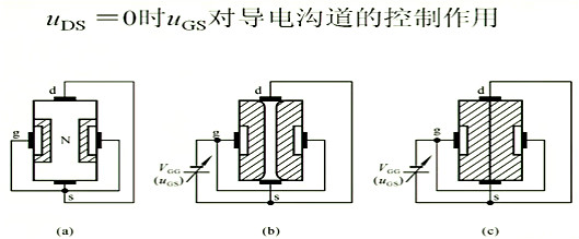 場效應(yīng)管，內(nèi)部載流子的運動