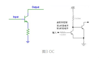 MOS，推挽輸出