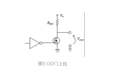MOS，推挽輸出