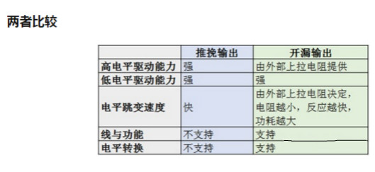 MOS，推挽輸出