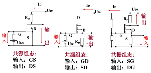 場(chǎng)效應(yīng)管放大電路特點(diǎn) 