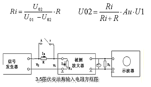 場(chǎng)效應(yīng)管，共源極放大器