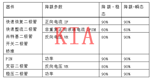 MOS管，二極管，晶體管，降額規(guī)范