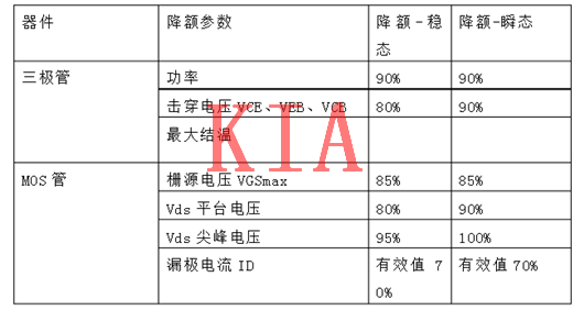 MOS管，二極管，晶體管，降額規(guī)范