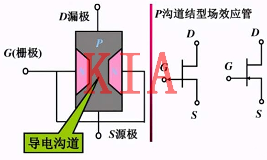 MOS管，電極
