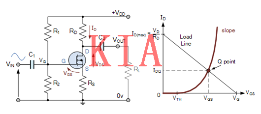MOSFET，偏置電壓