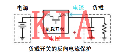 MOS管，反向保護(hù)電路
