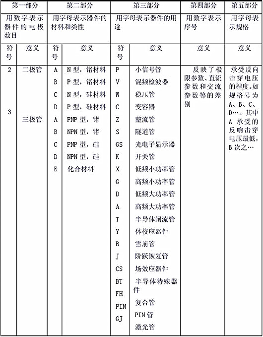 半導(dǎo)體器件型號(hào)命名方法|超詳細(xì)！-KIA MOS管