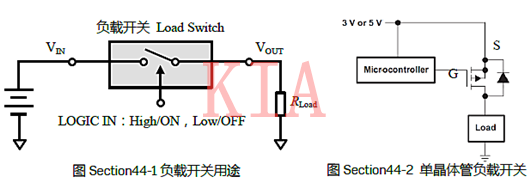 MOS管作為開關(guān)控制是如何使用的？-KIA MOS管