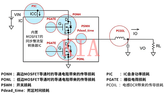 電源IC的損耗如何進(jìn)行計(jì)算？詳解-KIA MOS管