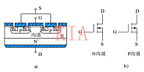?power mosfet電力場效應(yīng)晶體管特點、結(jié)構(gòu)詳解-KIA MOS管