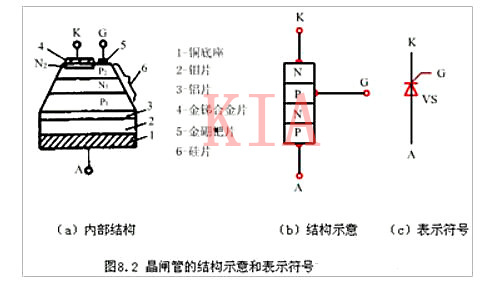 晶閘管的內(nèi)部構造、電路符號圖文詳解-KIA MOS管