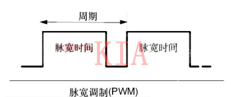 什么是PWM？PWM頻率如何確定及與PWM的值區(qū)別-KIA MOS管