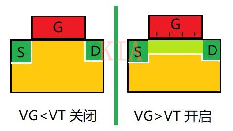 MOS管飽和區(qū)溝道夾斷了為什么還有電流？-KIA MOS管