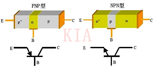 ?三極管電路-如何設(shè)計使三極管的工作電流最大？-KIA MOS管
