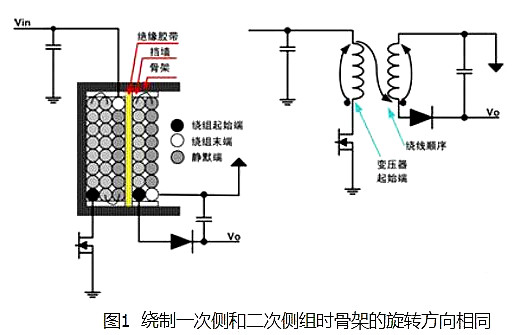實(shí)用的開(kāi)關(guān)電源變壓器設(shè)計(jì)方法分享-KIA MOS管