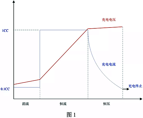 鋰電池充電電路設(shè)計(jì)、原理圖文詳解-KIA MOS管