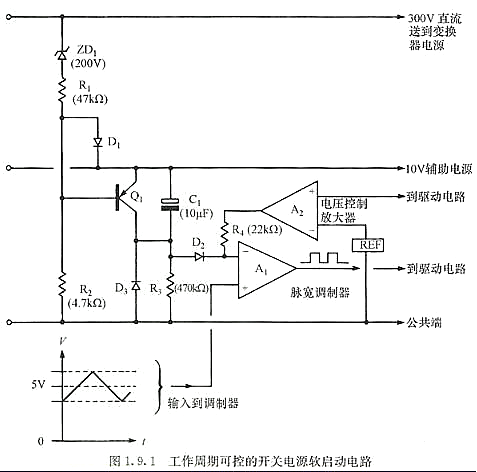 可控的開(kāi)關(guān)電源軟啟動(dòng)電路設(shè)計(jì)-KIA MOS管