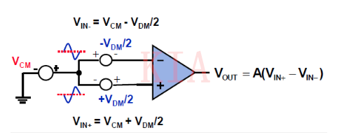 差分運放應(yīng)用-運算放大器結(jié)構(gòu)放大電路-KIA MOS管