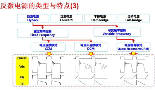 【圖文】反激電源變壓器計算方法、電路設(shè)計-KIA MOS管