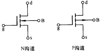 PMOS、NMOS的電流方向以及工作區(qū)分析-KIA MOS管