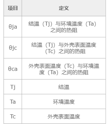 MOS管參數(shù)：TJ、TA、TC的計算分享-KIA MOS管