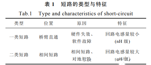 ?SiC MOSFET短路特性、短路保護(hù)分析-KIA MOS管