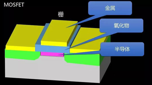 【圖文】MOSFET、MODFET、MESFET區(qū)別-KIA MOS管