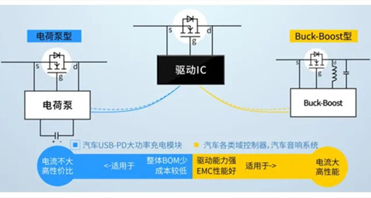 NMOS管防反保護(hù)電路設(shè)計-KIA MOS管