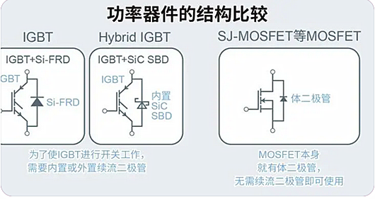 MOSFET和IGBT的選型要點、應(yīng)用分析-KIA MOS管