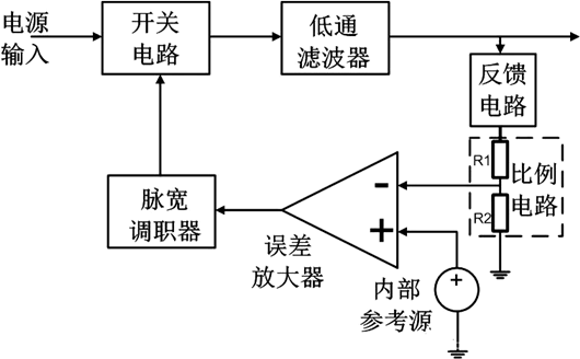 開關(guān)電源環(huán)路補(bǔ)償圖文分析-KIA MOS管