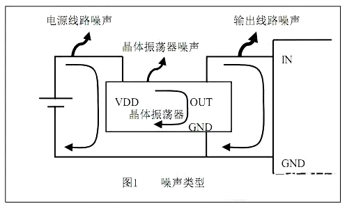 【電路設(shè)計】降噪電路-降噪方案分享-KIA MOS管