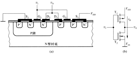 MOS管搭建反相器、傳輸門、與非門圖文-KIA MOS管
