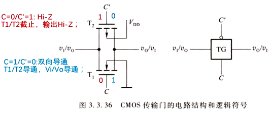 CMOS電路傳輸門(mén)概念、電路原理、應(yīng)用-KIA MOS管
