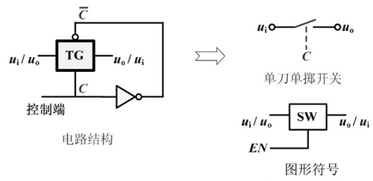 【模擬開(kāi)關(guān)】CMOS傳輸門(mén)的開(kāi)關(guān)功能-KIA MOS管