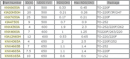 開關(guān)電源MOS管選型500V、600V、650V參數(shù)-KIA MOS管