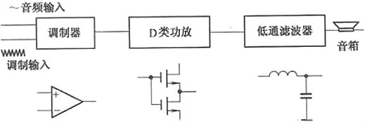 功放是什么？一看就懂,功放的作用,原理-KIA MOS管